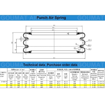 Triple Natural Rubber Yokohama S-400-3R Air Spring voor Hydraulische Punch Press