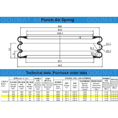 Air Rubber Punch S-600-3R Yokohama Triple Type Air Spring Actuator met twee hoepels