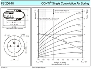 Rubberstaal fs200-10 Industriële de Luchtkussensm8 Schroef van Contitech