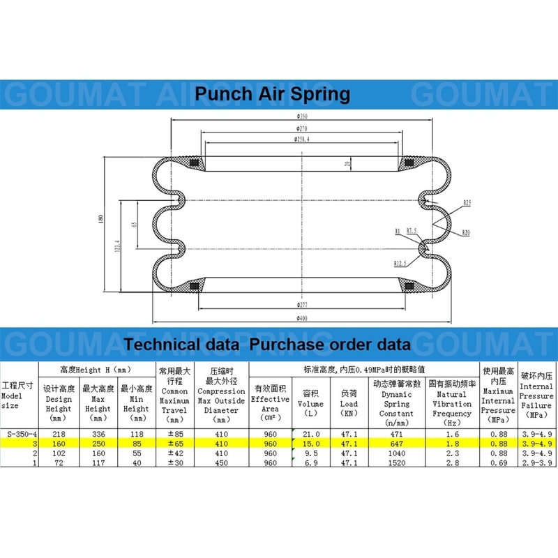 Yokohama Rubber Bellows alleen met Hoop S-350-3R Triple Convoluted Type Air Spring