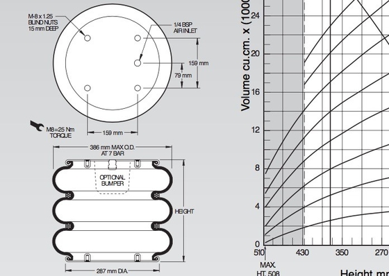 W01-M58-6136 Actuator van de luchtlente Metrische Drievoudige Ingewikkeld van Airstroke