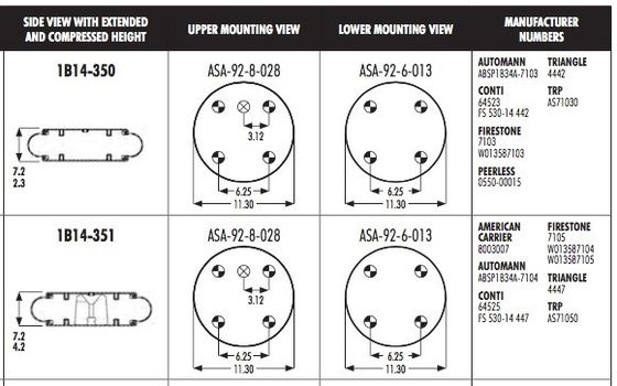 578-91-3-351 de rubber de Luchtlente 1B14-350 CONTI FS530-14 442 van Blaasbalgengoodyear